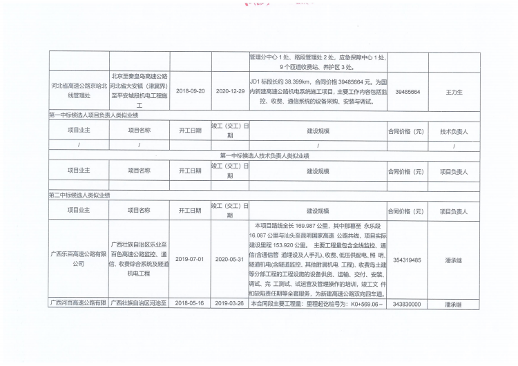 SA2施工中標(biāo)候選人公示_02.png