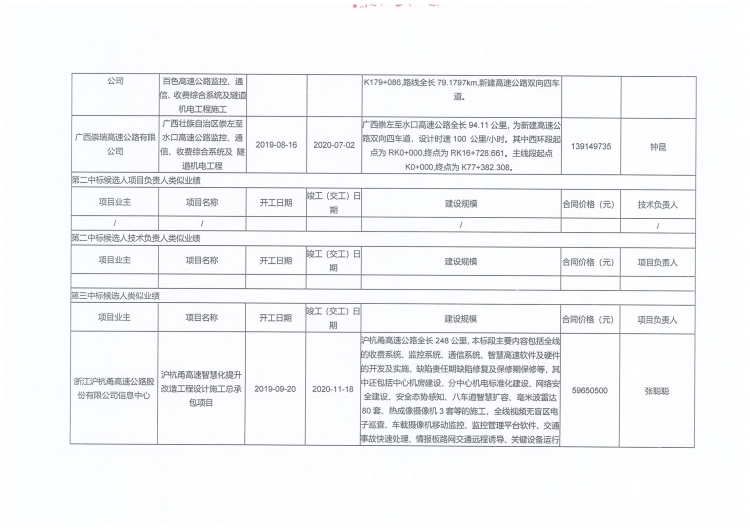 SA2施工中標(biāo)候選人公示_03.png