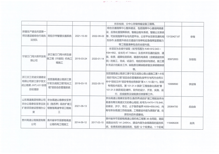 SA2施工中標(biāo)候選人公示_04.png